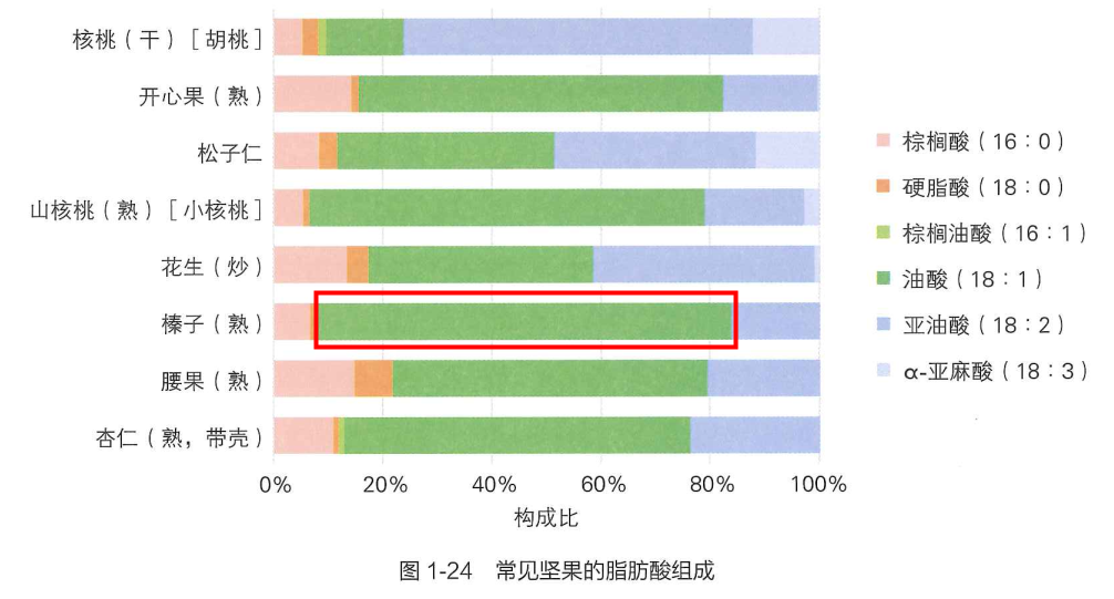 钾是香蕉 3 倍，钙和牛奶相当！这种“坚果之王”促排便、保护心血管健康，现在吃正好