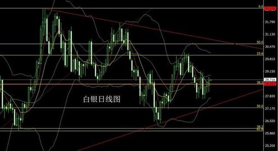 李逸轩:黄金震荡下跌今日到2480 今日黄金走势分析操作建议