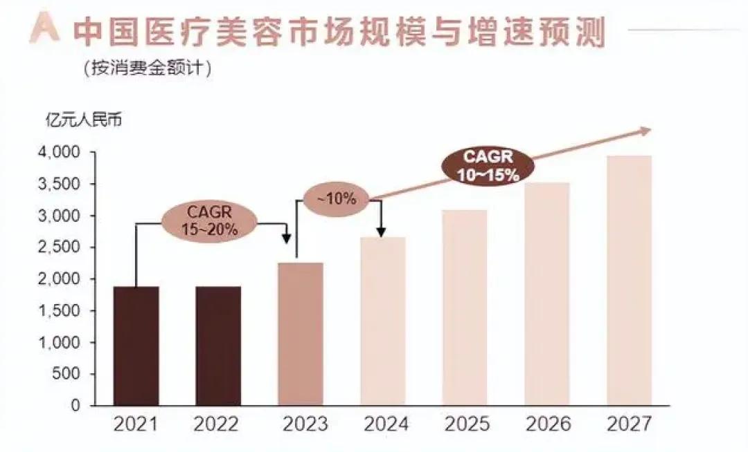 又一暴利行业跌落神坛