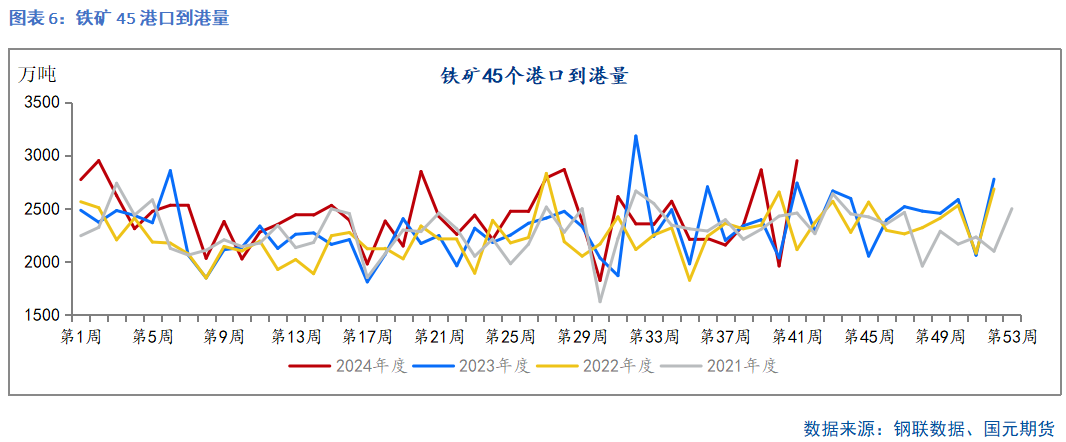 【铁矿月报】秋风几度 凉意渐浓