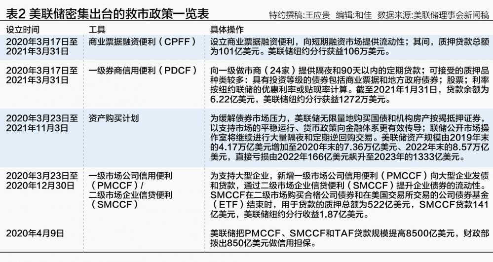 从海外实践看 央行流动性便利对股市影响几何？