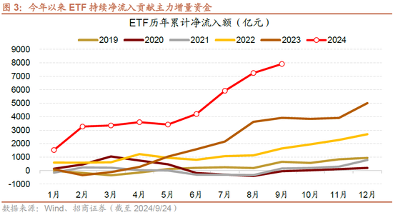 招商策略：政策力度空前改善市场风偏，大盘成长风格有望回归