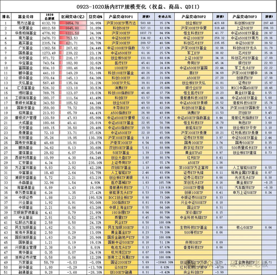 中证A500把基金公司都“逼疯”了