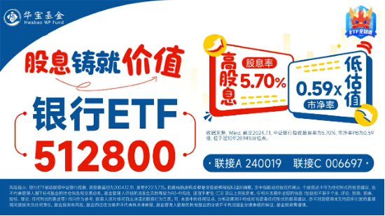 银行股集体拉升，渝农商行领涨近8%，银行ETF（512800）早盘涨逾3%，机构：看好4季度银行超额收益