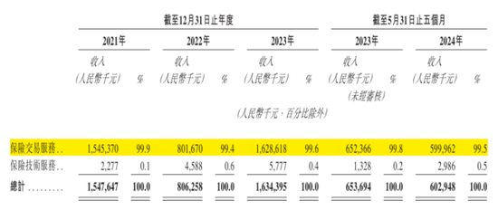 合规之剑高悬！保险中介手回集团抢跑港股IPO：靠自媒体卖保险，能否长久？