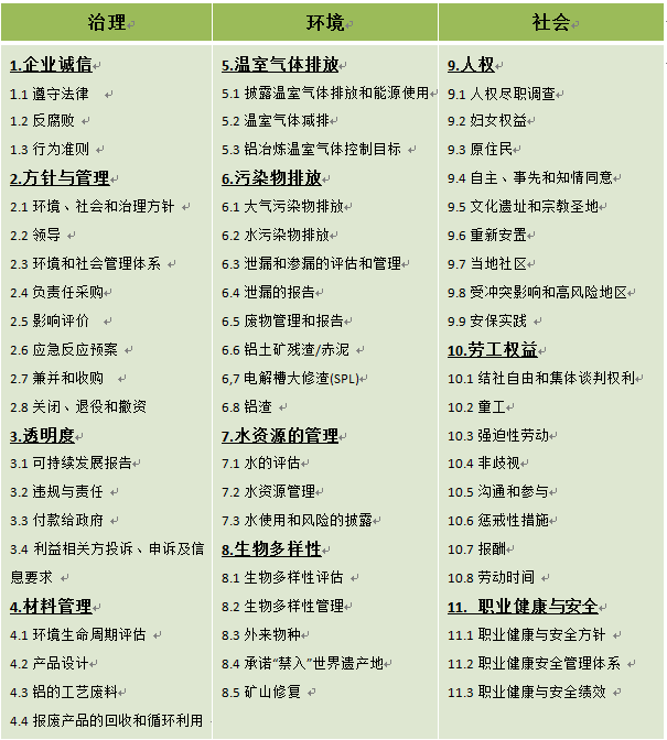 【质量月】你想知道的ASI相关知识在这里