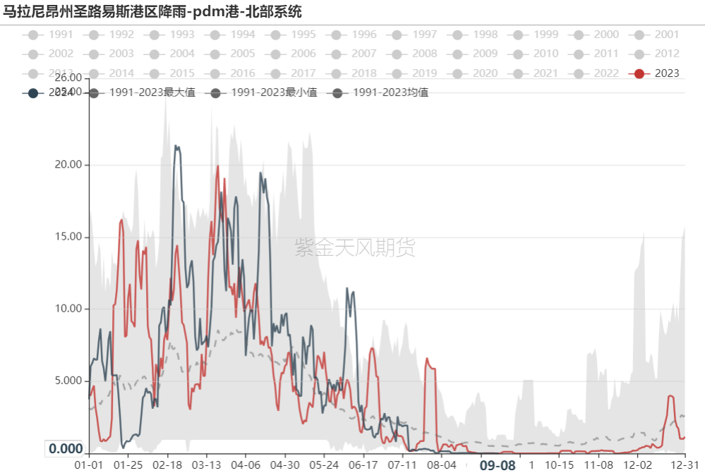 铁矿：节前补库动力如何？