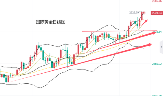 黄力晨:美联储降息与中东局势升级 支撑黄金再创新高