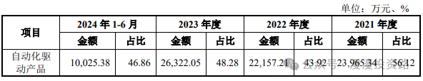 10月25日周五有两只新股健尔康、港迪技术能否申购？