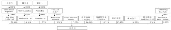 合规之剑高悬！保险中介手回集团抢跑港股IPO：靠自媒体卖保险，能否长久？