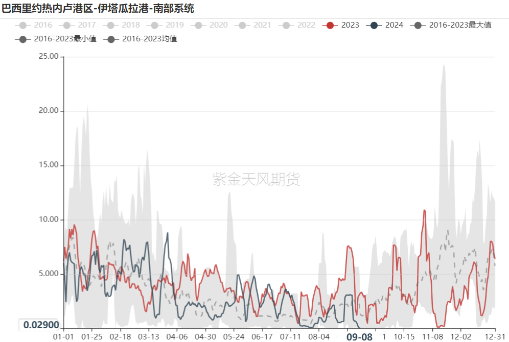 铁矿：节前补库动力如何？