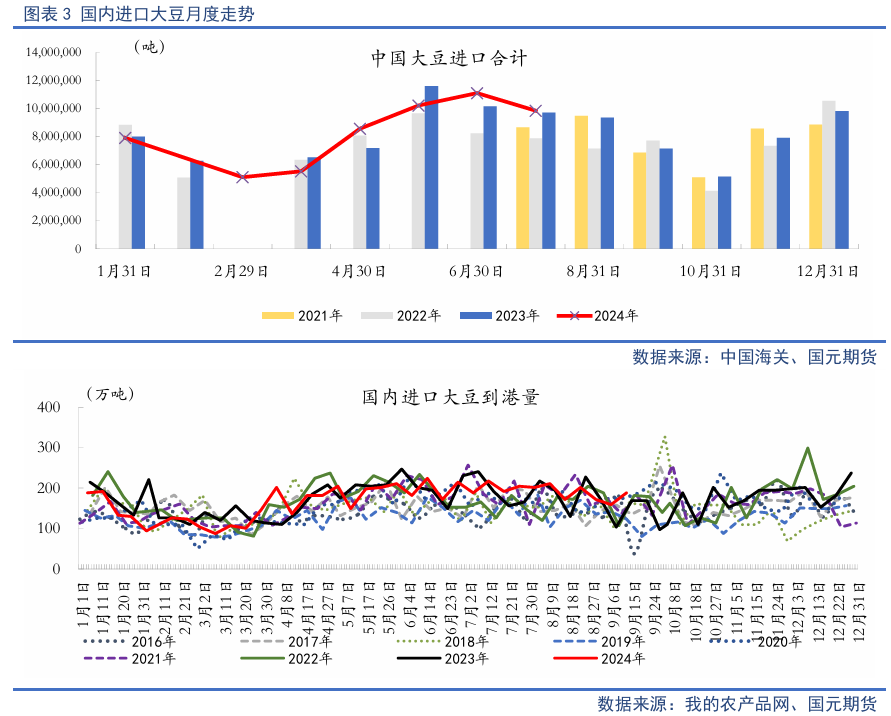 【油脂季报】贸易扰动升温，四季度油脂先抑后扬