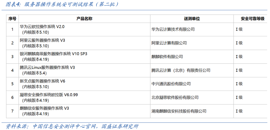 【国盛计算机】投资修复再思考