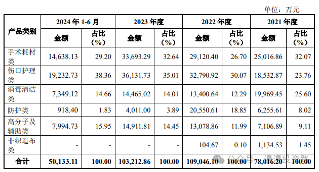 10月25日周五有两只新股健尔康、港迪技术能否申购？