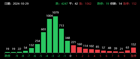 ​突发利空！A股大跳水，美国连出两阴招，重组题材危险了！