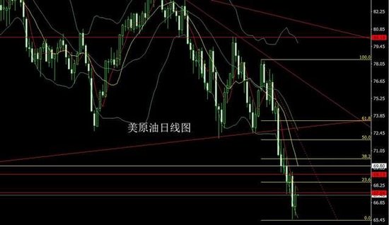 李逸轩:黄金震荡下跌今日到2480 今日黄金走势分析操作建议