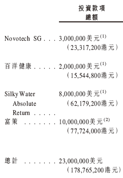 华昊中天医药招股 引入龚虹嘉、润淼资产、百洋医药、TPG为基石投资者 10月31日香港上市