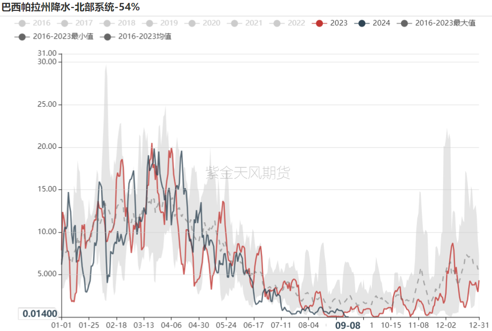 铁矿：节前补库动力如何？