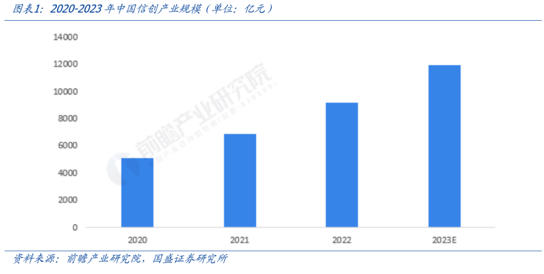 【国盛计算机】投资修复再思考