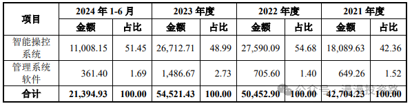 10月25日周五有两只新股健尔康、港迪技术能否申购？