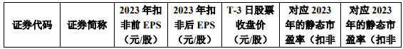 10月25日周五有两只新股健尔康、港迪技术能否申购？