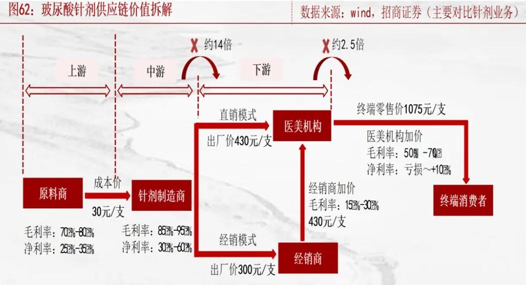 又一暴利行业跌落神坛