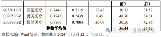 10月25日周五有两只新股健尔康、港迪技术能否申购？