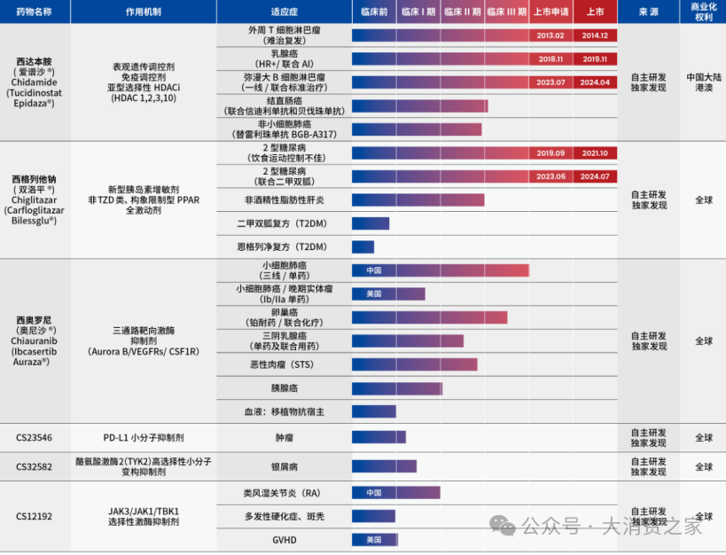 研发管线大而无当、两款现金牛产品前景堪忧！微芯生物前路几何？