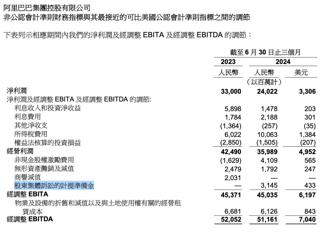 阿里巴巴宣布：同意30.9亿元和解！