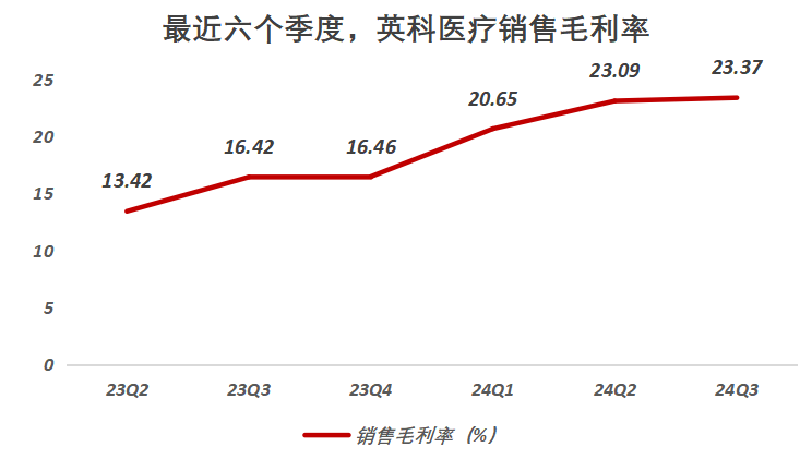 300677，手握现金及交易性金融资产184亿，迈向全球丁晴龙头，确定性强！