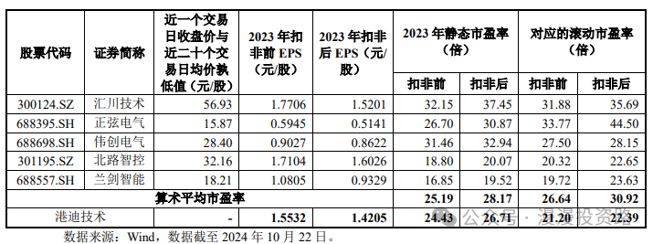 10月25日周五有两只新股健尔康、港迪技术能否申购？