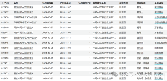 中证A500把基金公司都“逼疯”了