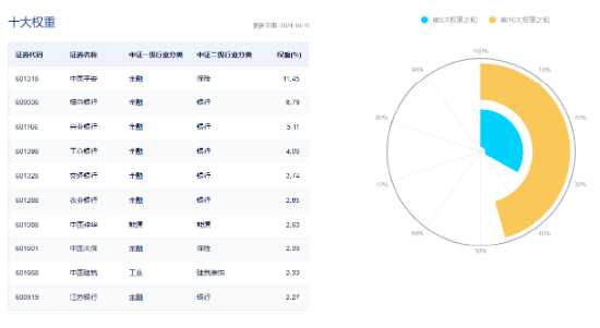 高股息全天强势，价值ETF（510030）盘中大涨近3%，标的指数超9成成份股收红！