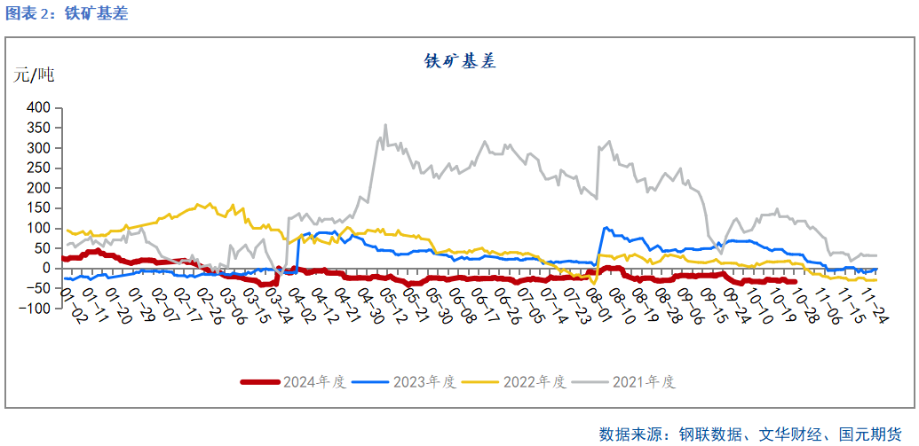 【铁矿月报】秋风几度 凉意渐浓