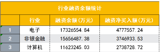 两股逆市封板，金融科技ETF（159851）守住10日线！同花顺三季报出炉，杠杆资金大举买入金融科技龙头