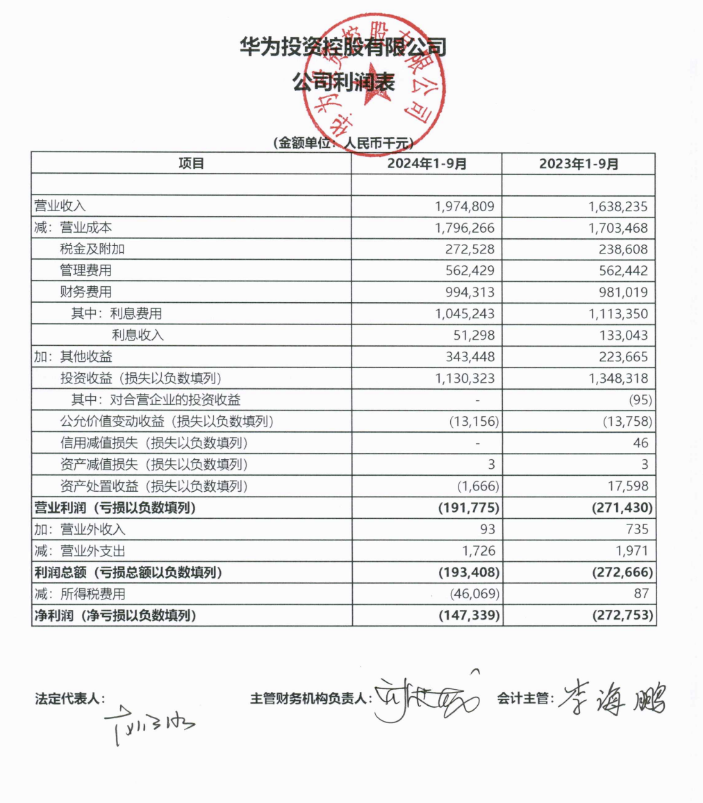 华为投资控股：前三季度营业收入5859亿元，净利润628.68亿元