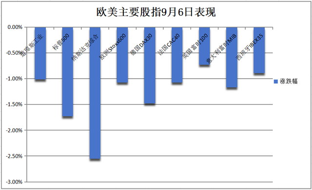 华尔街见闻早餐FM-Radio | 2024年9月9日