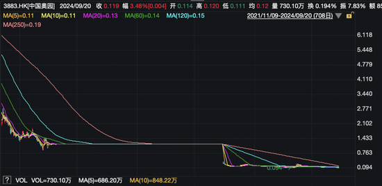 中东土豪接手广州房企！股价已跌成“仙股”