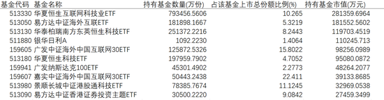 外资大买中国科技类ETF！巴克莱和瑞银重仓曝光