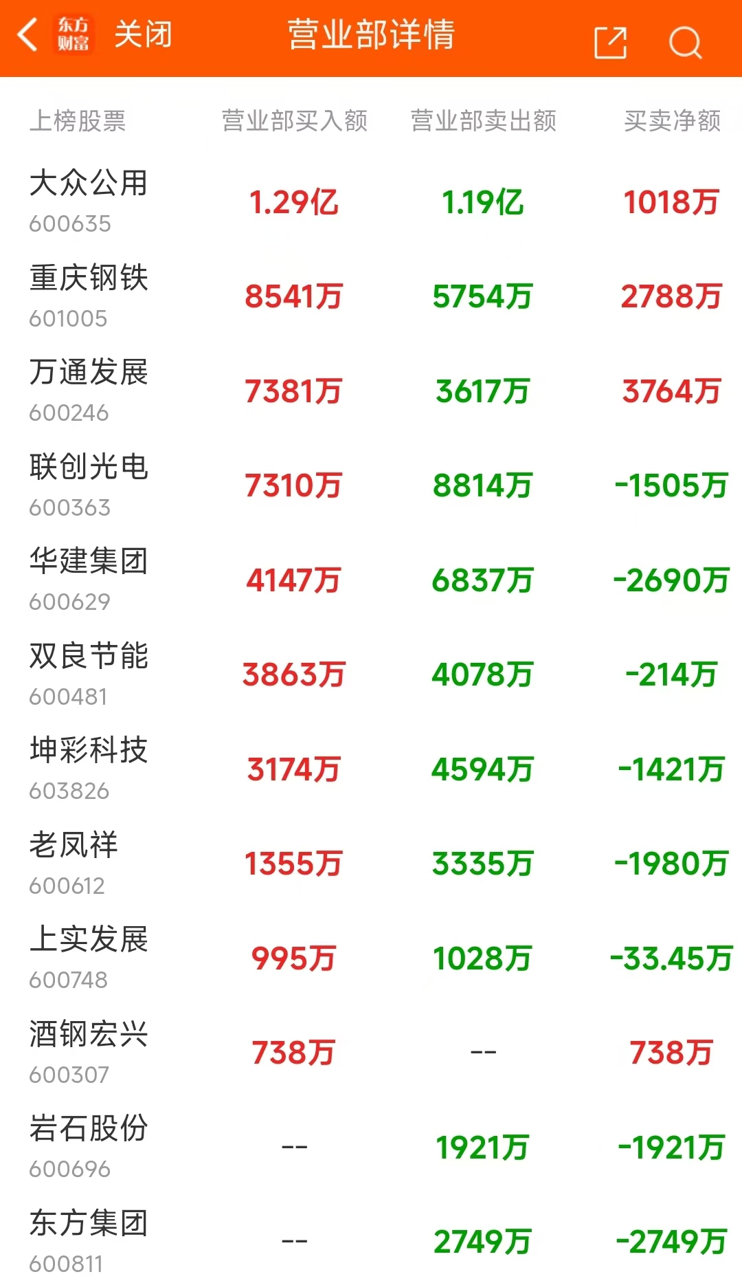 10月30日龙虎榜：6.79亿抢筹常山北明 机构净买入25只股