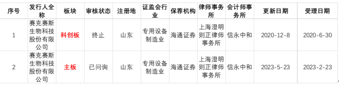 罕见！连罚两这类IPO企业，来自同一家会计师事务所！发行人、保代均遭处罚，事出-----！