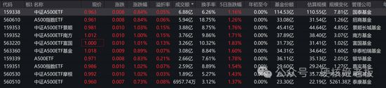 中证A500把基金公司都“逼疯”了