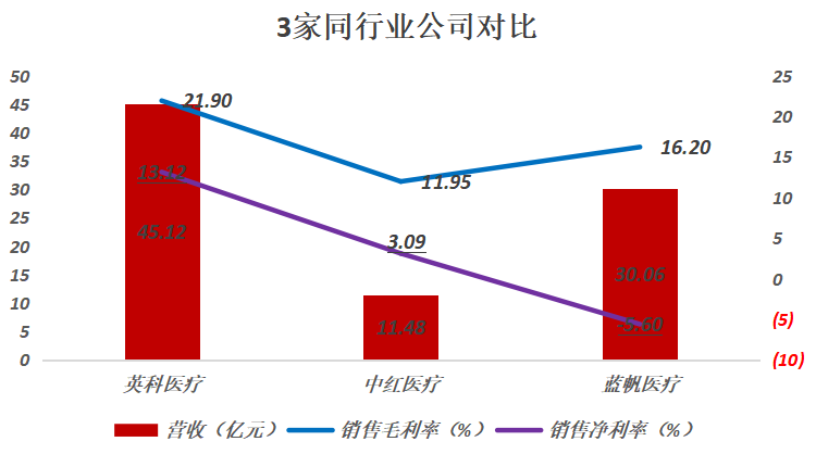 300677，手握现金及交易性金融资产184亿，迈向全球丁晴龙头，确定性强！