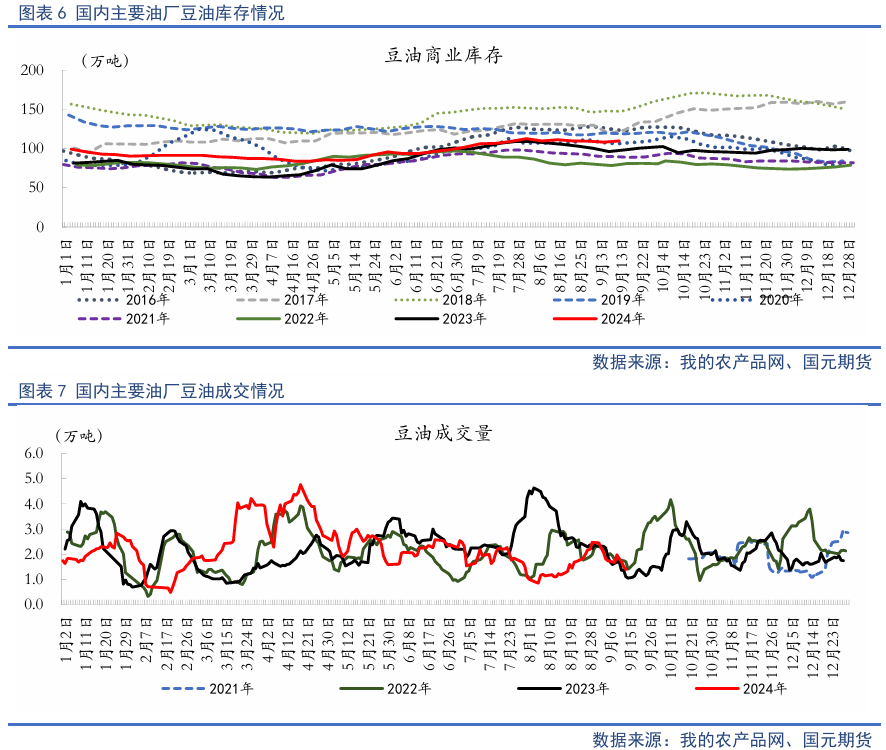 【油脂季报】贸易扰动升温，四季度油脂先抑后扬