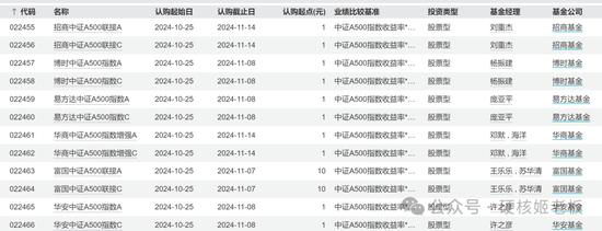 中证A500把基金公司都“逼疯”了