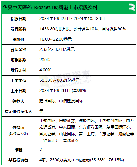 华昊中天医药招股 引入龚虹嘉、润淼资产、百洋医药、TPG为基石投资者 10月31日香港上市